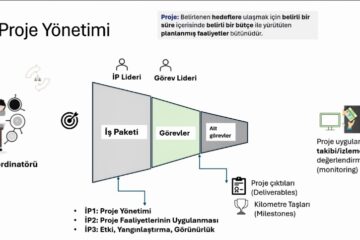 Teknoloji Transfer Ofisimiz Erasmus+ Merkezi Projeler Bilgilendirme Toplantısı’na Katıldı